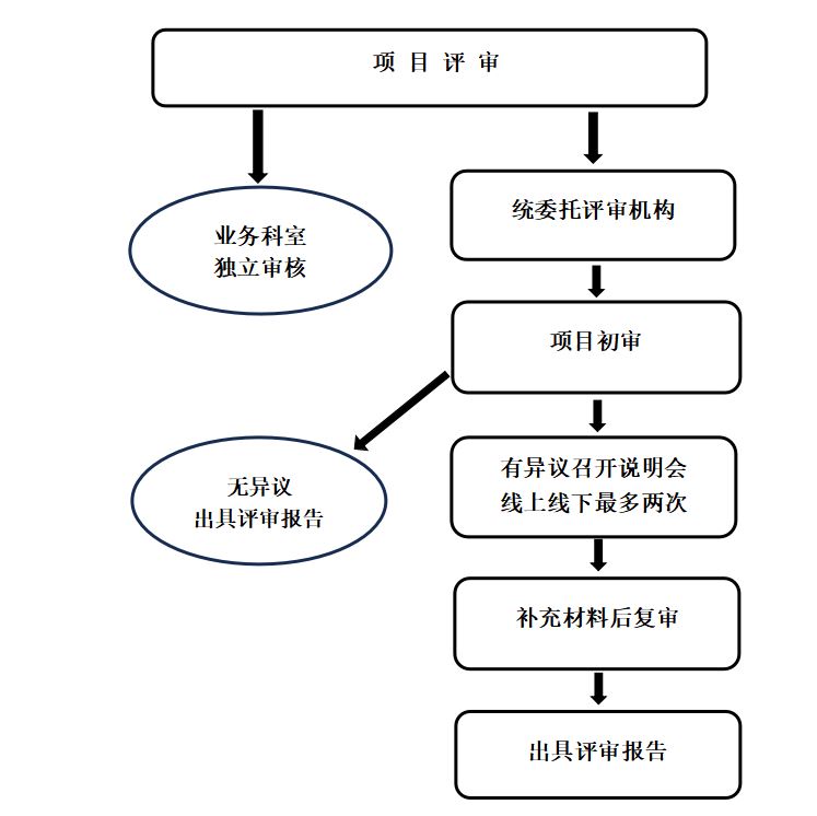 流程图.jpg